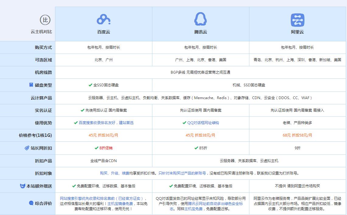 原州云主机代理对比.jpg